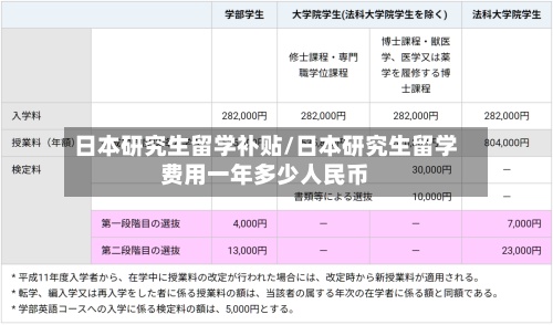 日本研究生留学补贴/日本研究生留学费用一年多少人民币