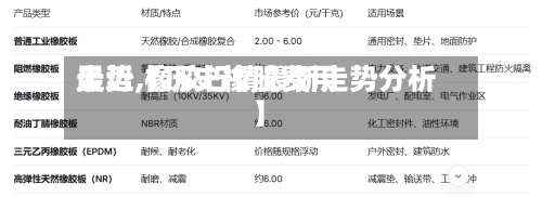 最近【历史橡胶费用走势,橡胶行情最新走势分析】