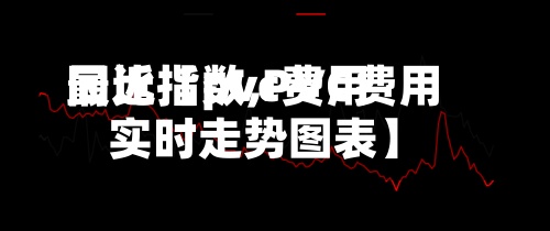最近【pvc费用同比指数,PVC费用实时走势图表】