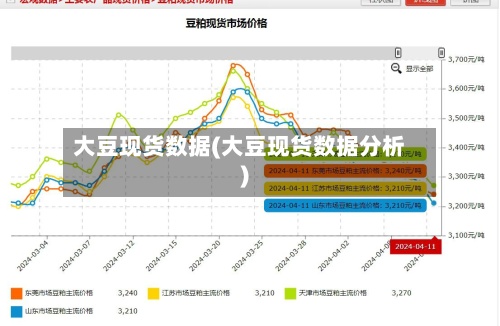 大豆现货数据(大豆现货数据分析)