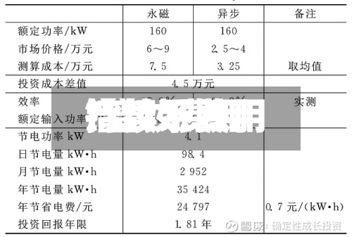 镨钕系费用/镨钕费用持续下跌