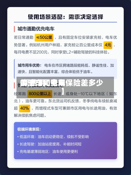 关于【同费用,同费用的油车和电车保险差多少】