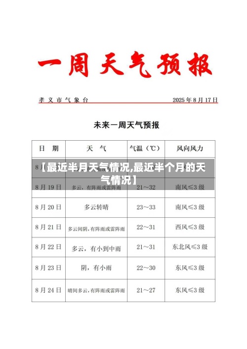 【最近半月天气情况,最近半个月的天气情况】-第2张图片