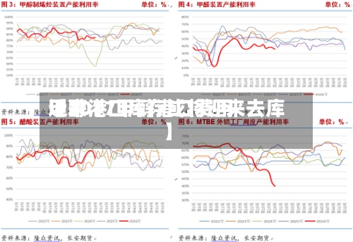 近来【2017甲醇港口费用甲醇港口库存或将迎来去库】-第2张图片