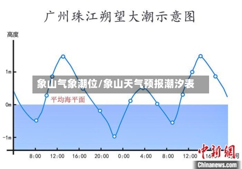 象山气象潮位/象山天气预报潮汐表-第2张图片