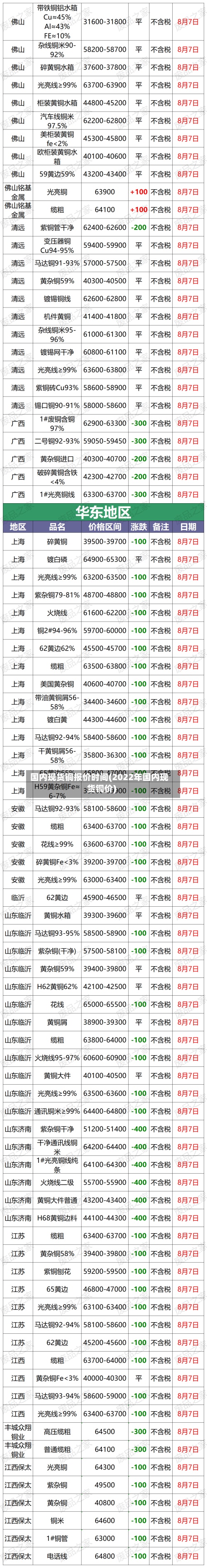 国内现货铜报价时间(2022年国内现货铜价)-第3张图片