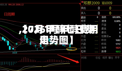 【7月1号甲醇费用,2026甲醇七日费用走势图】