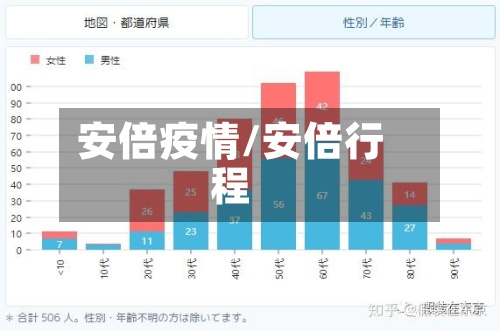 安倍疫情/安倍行程