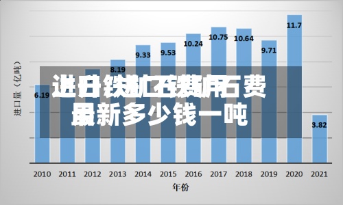 进口铁矿石费用上升/进口铁矿石费用最新多少钱一吨-第2张图片