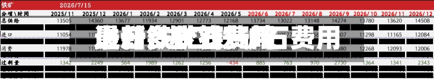 进口铁矿石费用上升/进口铁矿石费用最新多少钱一吨