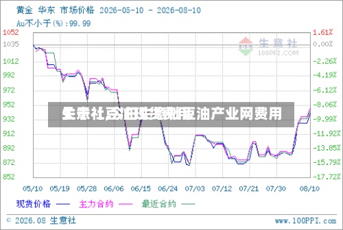关于【豆油现货费用生意社,今日生意社豆油产业网费用】-第2张图片