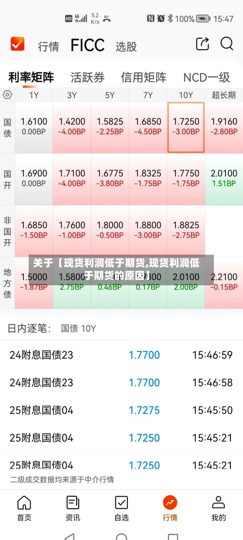 关于【现货利润低于期货,现货利润低于期货的原因】-第2张图片