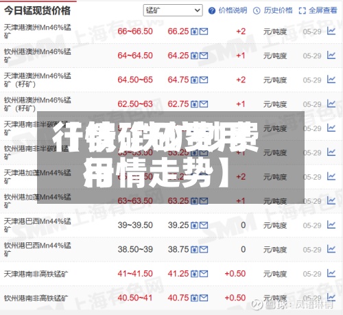 【铁矿砂费用
行情,铁矿砂费用
行情走势】-第2张图片