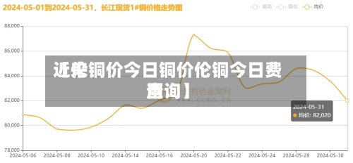 近来
【伦铜价今日铜价伦铜今日费用
查询】-第3张图片