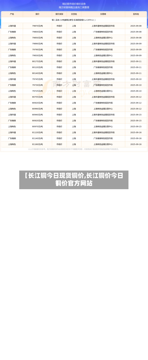 【长江铜今日现货铜价,长江铜价今日铜价官方网站】-第2张图片