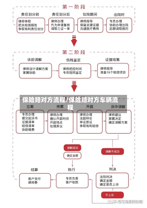 保险赔对方流程/保险赔对方车辆流程