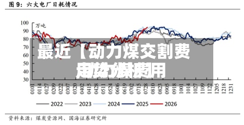 最近【动力煤交割费用,动力煤费用走势分析】