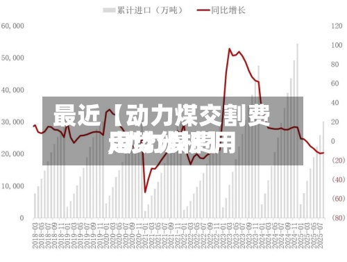 最近【动力煤交割费用,动力煤费用走势分析】-第3张图片