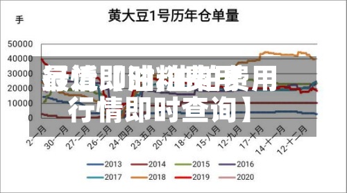 最近【油粕费用行情即时,油粕费用行情即时查询】-第3张图片