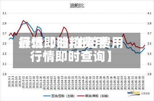 最近【油粕费用行情即时,油粕费用行情即时查询】-第2张图片