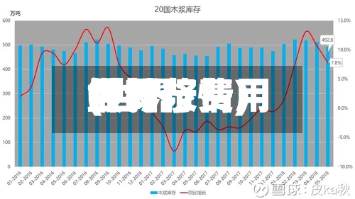 世界针叶浆费用(世界针叶浆费用最新行情)-第2张图片