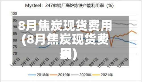 8月焦炭现货费用(8月焦炭现货费用表)-第2张图片