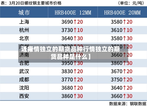 近来【行情独立的期货品种行情独立的期货品种是什么】