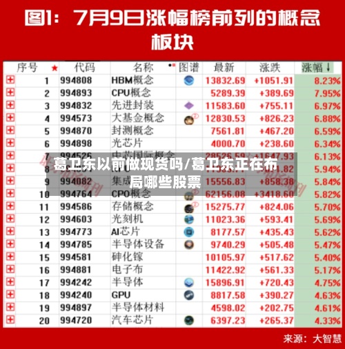葛卫东以前做现货吗/葛卫东正在布局哪些股票