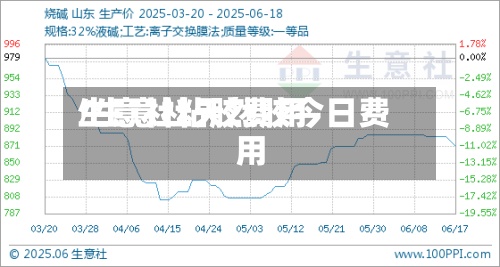 生意社粘胶费用/生意社天然胶今日费用