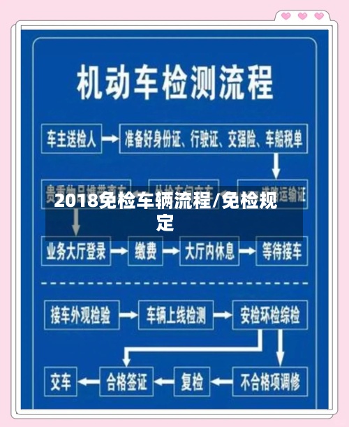 2018免检车辆流程/免检规定-第2张图片