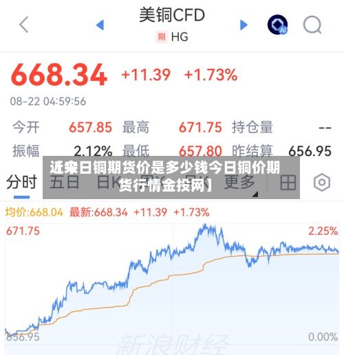 近来【今日铜期货价是多少钱今日铜价期货行情金投网】-第3张图片
