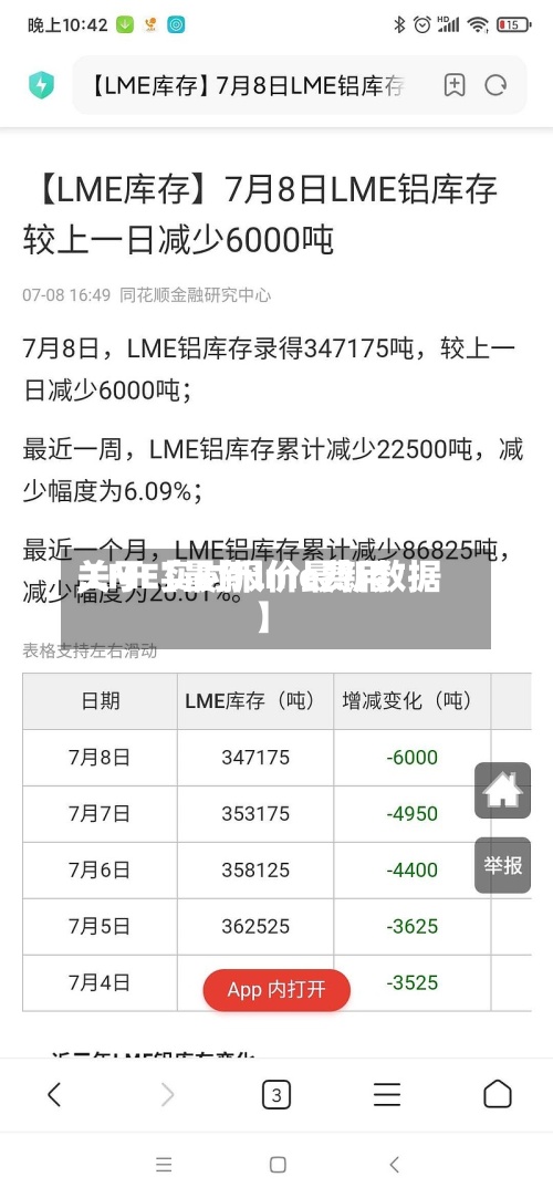 关于【最新lme费用,LME实时报价最新数据】-第2张图片
