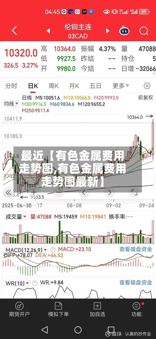 最近【有色金属费用走势图,有色金属费用走势图最新】