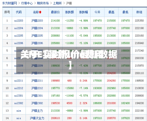 关于【最新lme费用,LME实时报价最新数据】-第3张图片