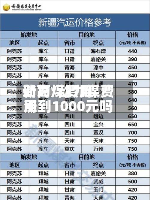 动力煤费用新高/动力煤费用涨到1000元吗