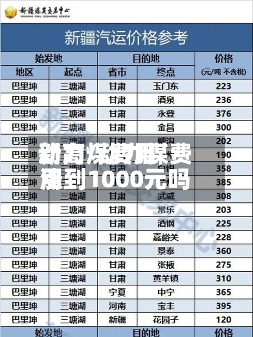 动力煤费用新高/动力煤费用涨到1000元吗-第2张图片