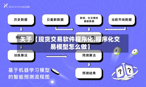 关于【现货交易软件程序化,程序化交易模型怎么做】
