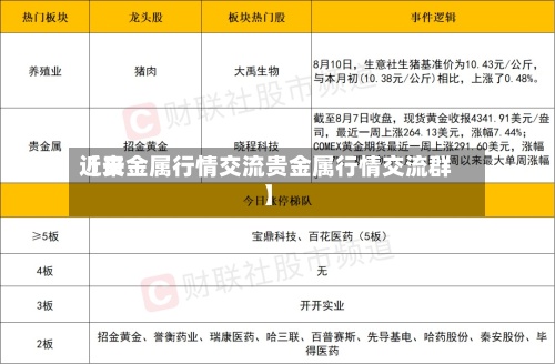 近来【贵金属行情交流贵金属行情交流群】-第2张图片