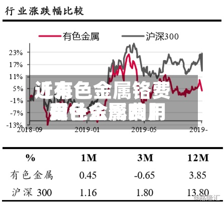 近来【有色金属铬费用有色金属费用受什么影响】-第2张图片