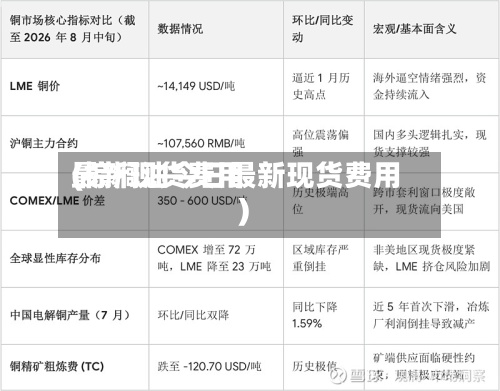 最新现货费用(棕榈油今日最新现货费用)