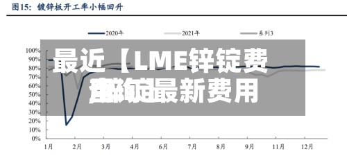 最近【LME锌锭费用,锌锭最新费用查询】-第3张图片