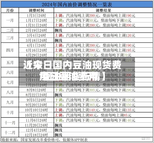 近来【今日国内豆油现货费用今日豆油费用 豆油期货行情】-第2张图片