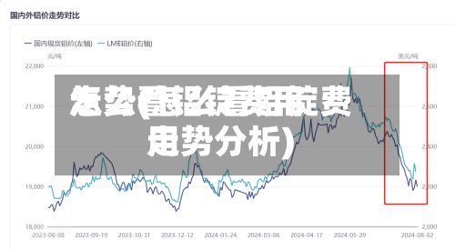 怎么看铝锭费用走势(怎么看铝锭费用走势分析)