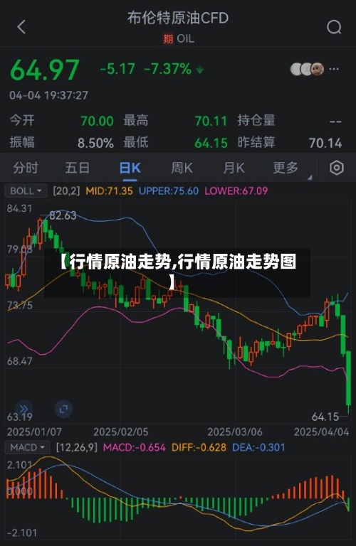 【行情原油走势,行情原油走势图】