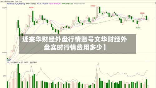近来【文华财经外盘行情账号文华财经外盘实时行情费用多少】