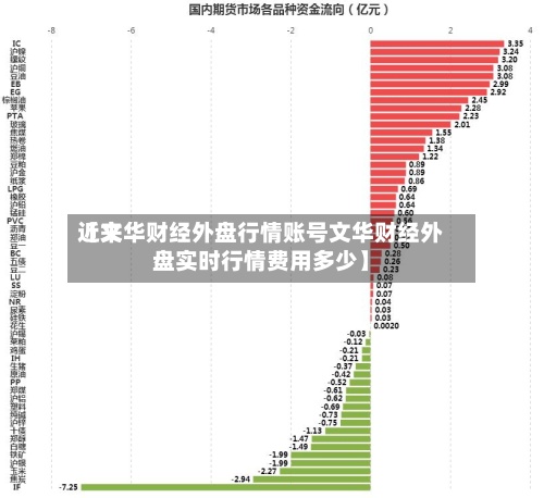 近来【文华财经外盘行情账号文华财经外盘实时行情费用多少】-第2张图片