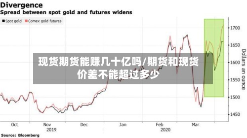 现货期货能赚几十亿吗/期货和现货价差不能超过多少-第3张图片