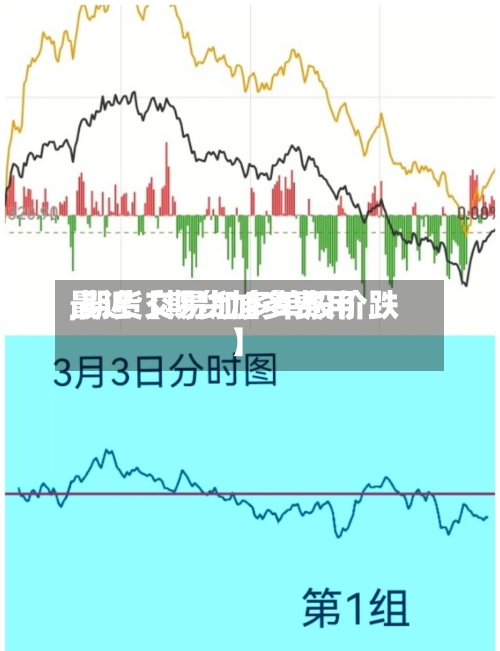 最近【期货加多费用,期货交易加多单股价跌】-第2张图片