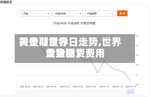 关于【世界黄金期货今日走势,世界黄金期货费用走势图】