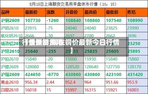 【最新铜费用
行情预测,现在铜价最新今日行情】